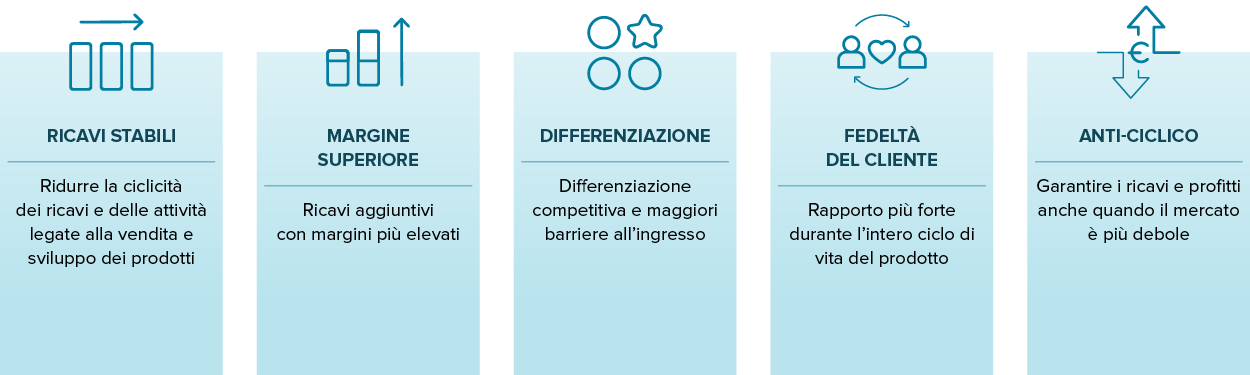 AfterSales Infographic